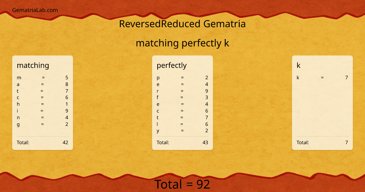 matching perfectly k in reversedReduced Gematria
